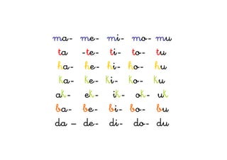 ma- me- mi- mo- mu
ta -te- ti- to- tu
ha- he- hi- ho- hu
ka- ke- ki- ko- ku
ak- ek- ik- ok- uk
ba- be- bi- bo- bu
da – de- di- do- du
 