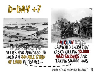 12D-DAY +7 AND NORMANDY BREAKOUT
D-DAY +7
AFTER 7 DAYS, THE
ALLIES HAD MANAGED TO
HOLD AN 80-MILE STRIP
OF LAND IN FRANCE...
AMERICAN FORCES
LAUNCHED OPERATION
COBRA KILLING 10,000
NAZI SOLDIERS AND
TAKING 50,000 POWS
 