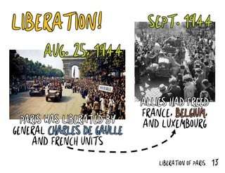 13LIBERATION OF PARIS
PARIS WAS LIBERATED BY
GENERAL CHARLES DE GAULLE
AND FRENCH UNITS
AUG. 25, 1944
SEPT. 1944
ALLIES HAD FREED
FRANCE, BELGIUM,
AND LUXEMBOURG
LIBERATION!
 