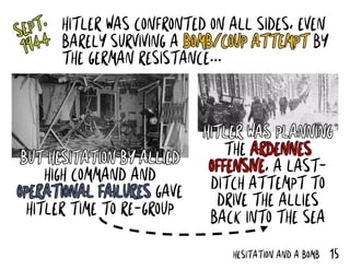 15HESITATION AND A BOMB
HITLER WAS CONFRONTED ON ALL SIDES, EVEN
BARELY SURVIVING A BOMB/COUP ATTEMPT BY
THE GERMAN RESISTANCE...
SEPT.
1944
BUT HESITATION BY ALLIED
HIGH COMMAND AND
OPERATIONAL FAILURES GAVE
HITLER TIME TO RE-GROUP
HITLER WAS PLANNING
THE ARDENNES
OFFENSIVE, A LAST-
DITCH ATTEMPT TO
DRIVE THE ALLIES
BACK INTO THE SEA
 