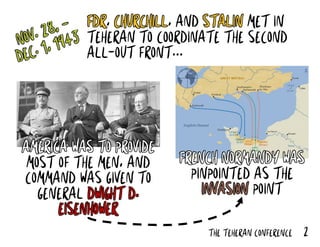 2THE TEHERAN CONFERENCE
FDR, CHURCHILL, AND STALIN MET IN
TEHERAN TO COORDINATE THE SECOND
ALL-OUT FRONT...
NOV. 28, -
DEC. 1, 1943
AMERICA WAS TO PROVIDE
MOST OF THE MEN, AND
COMMAND WAS GIVEN TO
GENERAL DWIGHT D.
EISENHOWER
FRENCH NORMANDY WAS
PINPOINTED AS THE
INVASION POINT
 
