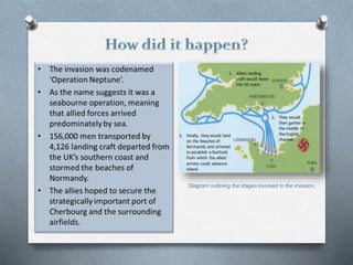 Diagram outlining the stages involved in the invasion.
 