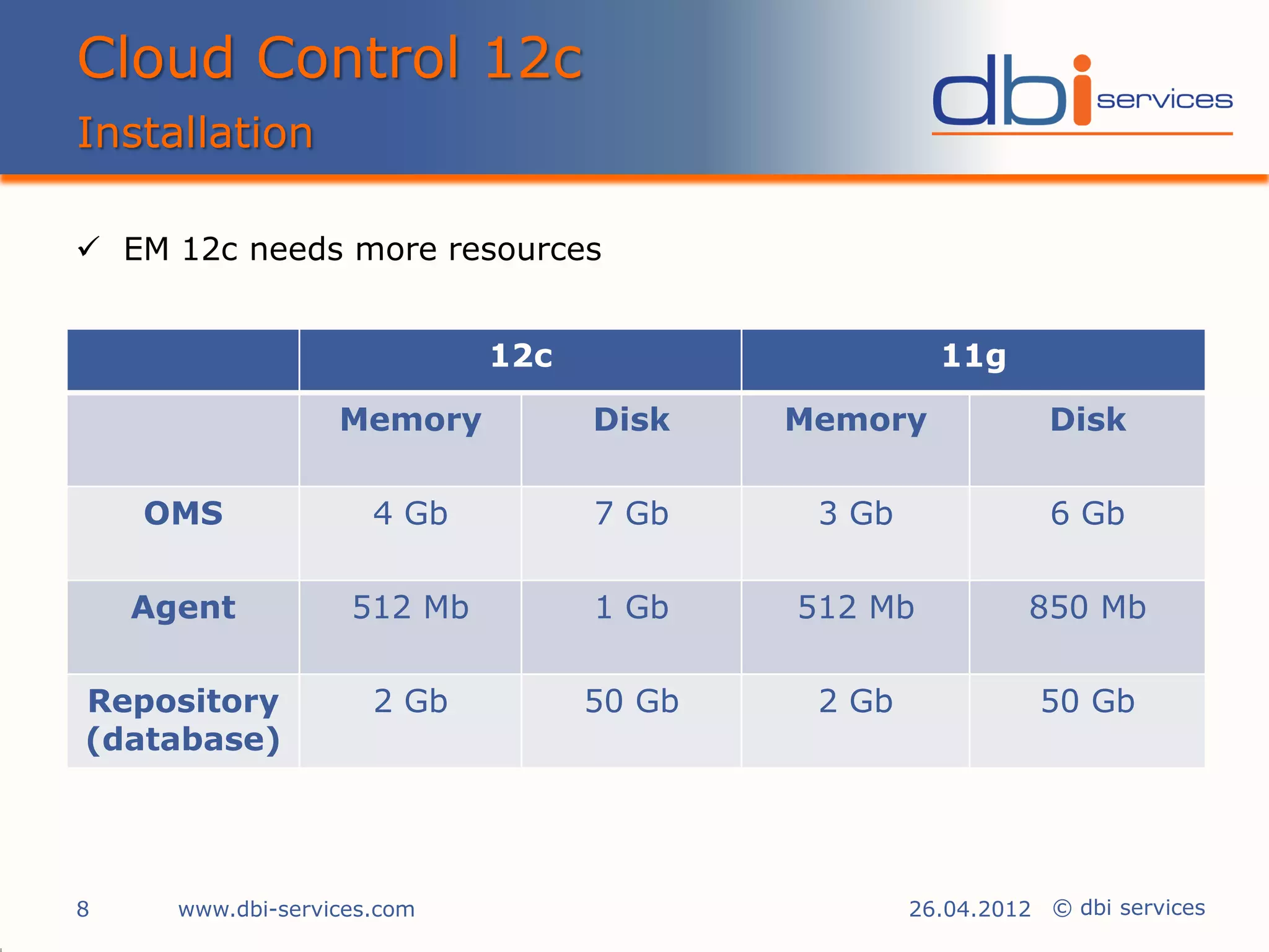 Cloud Control 12c
Installation

 EM 12c needs more resources


                             12c                     11g

                   Memory          Disk    Memory             Disk

    OMS               4 Gb         7 Gb     3 Gb              6 Gb

    Agent           512 Mb         1 Gb    512 Mb            850 Mb

Repository            2 Gb         50 Gb    2 Gb              50 Gb
(database)




8     www.dbi-services.com                         26.04.2012 © dbi services
 
