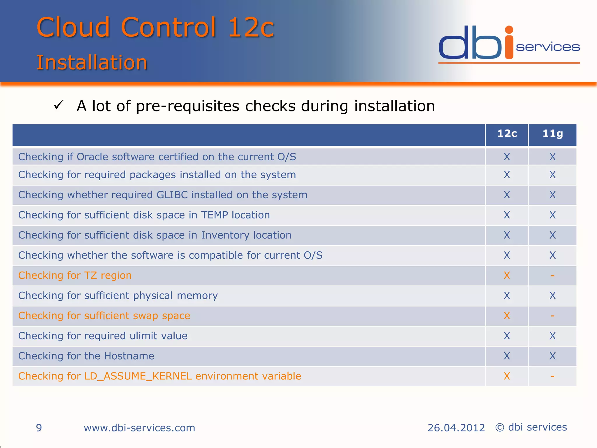 Cloud Control 12c
   Installation

        A lot of pre-requisites checks during installation
                                                                          12c     11g

Checking if Oracle software certified on the current O/S                   X       X
Checking for required packages installed on the system                     X       X

Checking whether required GLIBC installed on the system                    X       X

Checking for sufficient disk space in TEMP location                        X       X

Checking for sufficient disk space in Inventory location                   X       X

Checking whether the software is compatible for current O/S                X       X

Checking for TZ region                                                     X        -

Checking for sufficient physical memory                                    X       X

Checking for sufficient swap space                                         X        -

Checking for required ulimit value                                         X       X

Checking for the Hostname                                                  X       X

Checking for LD_ASSUME_KERNEL environment variable                         X        -




   9         www.dbi-services.com                             26.04.2012 © dbi services
 