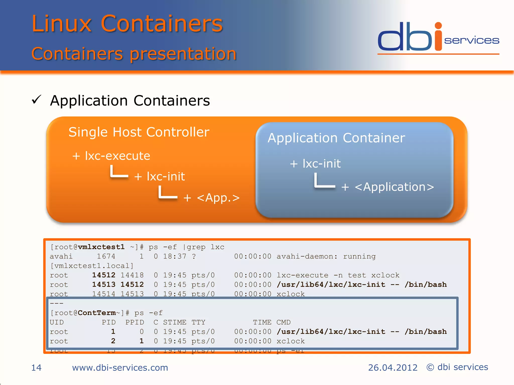 Linux Containers
Containers presentation

 Application Containers

        Single Host Controller                      Application Container
         + lxc-execute
                                                          + lxc-init
                      + lxc-init
                                                                     + <Application>
                                 + <App.>



     [root@vmlxctest1 ~]# ps -ef |grep lxc
     avahi     1674     1 0 18:37 ?          00:00:00 avahi-daemon: running
     [vmlxctest1.local]
     root     14512 14418 0 19:45 pts/0      00:00:00 lxc-execute -n test xclock
     root     14513 14512 0 19:45 pts/0      00:00:00 /usr/lib64/lxc/lxc-init -- /bin/bash
     root     14514 14513 0 19:45 pts/0      00:00:00 xclock
     ---
     [root@ContTerm~]# ps -ef
     UID        PID PPID C STIME TTY             TIME   CMD
     root         1     0 0 19:45 pts/0      00:00:00   /usr/lib64/lxc/lxc-init -- /bin/bash
     root         2     1 0 19:45 pts/0      00:00:00   xclock
     root        15     2 0 19:45 pts/0      00:00:00   ps -ef

14       www.dbi-services.com                                              26.04.2012 © dbi services
 