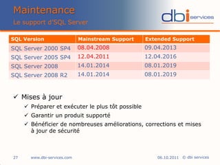 Maintenance
Le support d’SQL Server

SQL Version                   Mainstream Support   Extended Support
SQL Server 2000 SP4           08.04.2008           09.04.2013
SQL Server 2005 SP4           12.04.2011           12.04.2016
SQL Server 2008               14.01.2014           08.01.2019
SQL Server 2008 R2            14.01.2014           08.01.2019



 Mises à jour
      Préparer et exécuter le plus tôt possible
      Garantir un produit supporté
      Bénéficier de nombreuses améliorations, corrections et mises
       à jour de sécurité



27     www.dbi-services.com                            06.10.2011 © dbi services
 