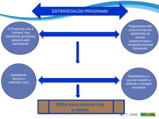 .
ESTRATÉGIA DO PROGRAMA
Edital para seleção dos
projetos
Assistência
técnica e
extensão rural
O Programa visa a
“compra” dos
benefícios (produtos)
gerados pelo
participante
Pagamentos são
proporcionais ao
abatimento de
erosão
proporcionado e
ampliação da área
florestada;
Flexibilidade no
que diz respeito a
práticas e manejos
propostos
 