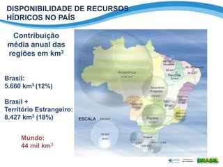 Contribuição
média anual das
regiões em km3
ESCALA
Brasil:
5.660 km3 (12%)
Brasil +
Território Estrangeiro:
8.427 km3 (18%)
Mundo:
44 mil km3
DISPONIBILIDADE DE RECURSOS
HÍDRICOS NO PAÍS
 