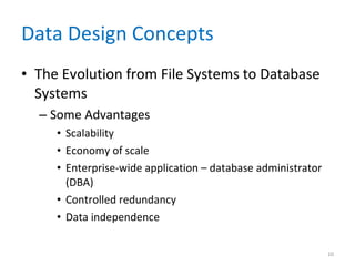Data Design Concepts The Evolution from File Systems to Database Systems  Some Advantages Scalability Economy of scale Enterprise-wide application – database administrator (DBA) Controlled redundancy Data independence 