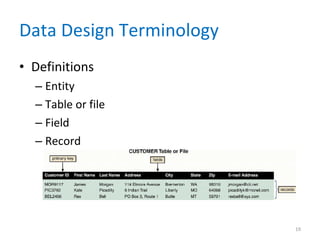 Data Design Terminology Definitions Entity Table or file Field Record 