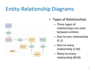 Entity-Relationship Diagrams Types of Relationships Three types of relationships can exist between entities One-to-one relationship (1:1) One-to-many relationship (1:M) Many-to-many relationship (M:N) 