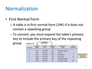 Normalization First Normal Form A table is in first normal form (1NF) if it does not contain a repeating group To convert, you must expand the table’s primary key to include the primary key of the repeating group 