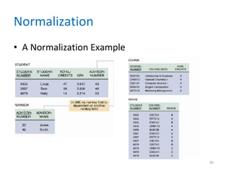 Normalization A Normalization Example 