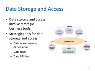 Data Storage and Access Data storage and access involve strategic business tools Strategic tools for data storage and access Data warehouse – dimensions Data mart Data Mining 