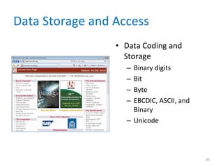Data Storage and Access Data Coding and Storage Binary digits Bit Byte EBCDIC, ASCII, and Binary Unicode 