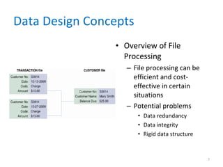 Data Design Concepts Overview of File Processing File processing can be efficient and cost-effective in certain situations Potential problems  Data redundancy Data integrity Rigid data structure 