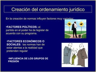 Creación del ordenamiento jurídico En la creación de normas influyen factores muy variados: FACTORES POLÍTICOS:   el partido en el poder ha de legislar de acuerdo con su programa.  FACTORES ECONÓMICOS O SOCIALES:   las normas han de estar atentas a la realidad que pretenden regular  INFLUENCIA DE LOS GRUPOS DE PRESIÓN   