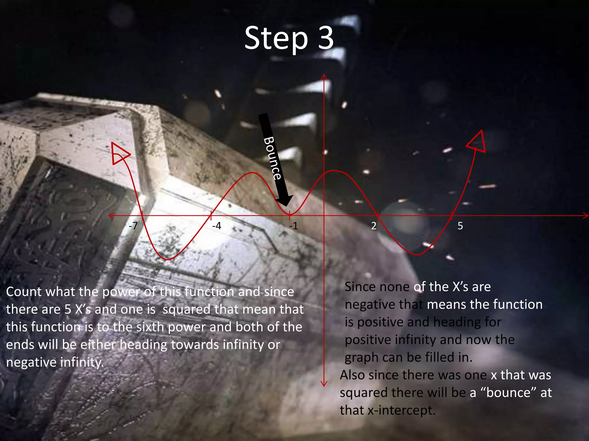 Step 3




                    -7             -4           -1         2             5




Count what the power of this function and since        Since none of the X’s are
there are 5 X’s and one is squared that mean that      negative that means the function
this function is to the sixth power and both of the    is positive and heading for
ends will be either heading towards infinity or        positive infinity and now the
negative infinity.                                     graph can be filled in.
                                                      Also since there was one x that was
                                                      squared there will be a “bounce” at
                                                      that x-intercept.
 