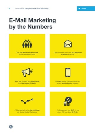 E-Mail Marketing
by the Numbers
5
https://twitter.com/intent/t
weet?url=https%3A%2F%2SHARE
Ein Investment von CHF 1.- hat
einen ROI von über CHF 40.-
50% aller E-Mails sind Newsletter
und Marketing-E-Mails.
Über 3.8 Milliarden Menschen
nutzen weltweit E-Mail.
Über 60% aller E-Mails werden auf
einem Mobile Device gelesen.
Täglich werden mehr als 281 Milliarden
E-Mails versendet.
E-Mail-Marketing ist 40x effektiver
als Social Media Marketing.
White Paper Erfolgreiches E-Mail-Marketing
https:/
/dctrl.
 