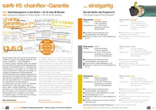 #5: chainﬂex -Garantie

... einzigartig

®

Neu: Garantieprogramm in drei Stufen – 18, 24 oder 36 Monate
New: guaranty program in three levels – 18. 24 or 36 months

Die drei Stufen des Programms*
The three levels of the program*

igus®-Zertiﬁkate ...

Garantieguaranty programra
gua nty prog
ram
nty program
Programm...
guara
für company

... für sichere Energieführungen

für company

From
a cable guaranty for 24 months or
7.5 million double strokes from the date of purchase is given.
From
a cable guarant
10 million dou
y for 36 mon
ths or
ble strokes from
18 chainﬂex® cable* shows a technical defect within
ths or
ranty for If a mon is given.
the date of purc
a cable gua
Garantie-Programm
hase is given.
of purchase
If a chainﬂex®
From
from the date
cable* shows
double strokes
a technical defe
5 million
ct within
ct within
a technical defe
® cable* shows
or 7.5 million double strokes
If a chainﬂex
für company

Garantie-Programm Garantie-Programm
für Firma

für Firma

Es wird ab dem
eine Leitungsgarantie über
36 Monate oder 10 Mio. Doppelhübe ab Kaufdatum gewährt.

Es wird ab dem
eine Leitungsgarantie über
24 Monate oder 7,5 Mio. ab Kaufdatum gewährt.

Zeigt eine chainﬂex®-Leitung* innerhalb von

Zeigt eine chainﬂex®-Leitung* innerhalb von

36 Monaten

Es wird ab dem
eine Leitungsgarantie über
18 Monate oder 5 Mio. Doppelhübe ab Kaufdatum gewährt.

18 Monaten

unter Einhaltung der Katalogdaten, einen technischen Mangel,
liefert igus® eine neue Leitung.

Wir haben die Anwendung in Ihrem Hause besichtigt und die
Anwendung aller Katalogregeln überprüft und in der Leitungsbelegung beraten.

Wir haben die Anwendung in Ihrem Hause besichtigt und die
Anwendung aller Katalogregeln überprüft und in der Leitungsbelegung beraten.

igus® GmbH, Datum & Unterschrift

igus® GmbH, Datum & Unterschrift

*gilt nicht für die Leitungen des chainﬂex® M-Programmes – 1 Mio. Doppelhübe.

Range:

18 Monate Garantie,
5 Mio. Doppelhübe
Vorraussetzung: ab 1,- EUR Umsatz
Zertiﬁzierung durch den
Vertriebsberater
Kennzeichnung Ihrer Maschine durch
Garantieaufkleber, wenn gewünscht
Beratung zu Fragen rund um die Energieführung
vor Ort

Requirements:

18 months guaranty
5 million double strokes
from 1,- EUR chainﬂex® sales
certiﬁcation by the sales
consultant

Identiﬁcation of your machine through
guaranty sticker, if desired
Consultation on site on matters relating to the
energy supply

*gilt nicht für die Leitungen des chainﬂex® M-Programmes – 1 Mio. Doppelhübe.

igus® GmbH Spicher Str. 1a 51147 Köln
Tel. +49-2203 9649-800
Fax -222
info@igus.de
www.igus.de
MAT0072185

or 5 million dou

Status level “orange”

Umfang:

Alle Einzelheiten entnehmen Sie bitte unserem igus® chainﬂex® Garantieprogramm, MAT0072184

Alle Einzelheiten entnehmen Sie bitte unserem igus® chainﬂex® Garantieprogramm, MAT0072184

igus® GmbH Spicher Str. 1a 51147 Köln
Tel. +49-2203 9649-800
Fax -222
info@igus.de
www.igus.de

unter Einhaltung der Katalogdaten, einen technischen Mangel,
liefert igus® eine neue Leitung.

igus® GmbH, Datum & Unterschrift

*gilt nicht für die Leitungen des chainﬂex® M-Programmes – 1 Mio. Doppelhübe.

Alle Einzelheiten entnehmen Sie bitte unserem igus® chainﬂex® Garantieprogramm, MAT0072184

or 10 million
in compliance with the catalog data, igus® offers a new cable.
double strokes
ble strokes
in compliance
We have inspectedle. application at your site and veriﬁed thewith the catalog data, igus®
cab the
® offers a new
offers a new
cable.
application of all catalog rules and advised on the cable laying.
We have insp
log data, igus
ected the app
with the cata
lication at you
application of
in compliance
r site and veri
all catalog rule
ﬁed the
s and advised
on the cable
laying.

oder 5 Mio. Doppelhüben

oder 7,5 Mio. Doppelhüben

unter Einhaltung der Katalogdaten, einen technischen Mangel,
liefert igus® eine neue Leitung.

36 months

18 months

Zeigt eine chainﬂex®-Leitung* innerhalb von

24 Monaten

oder 10 Mio. Doppelhüben

24 months

für Firma

Statusstufe „orange“

igus® GmbH Spicher Str. 1a 51147 Köln
Tel. +49-2203 9649-800
Fax -222
info@igus.de
www.igus.de

MAT0072186

MAT0072187

...

date
igus® GmbH,
* not valid for

For more details,

* not valid for cables of chainﬂex® M program – 1 million double strokes.
For more details, please see our igus® chainﬂex® guaranty program, MAT0072184.20

and signature

please see our

®

ex

cables of chainﬂ

www.chainﬂex.de... plastics for longer life®...

igus® GmbH, date and signature

igus®

1 million
M program –

igus® GmbH,
* not valid for
For more details,

s.

double stroke
2184.20

y program, MAT007
chainﬂex guarant
®

e
51147 Cologn
Spicher Str. 1a
igus® GmbH
Fax -222
9649-800
Ph. +49-2203
www.igus.eu
MAT0072187.20
info@igus.de

Statusstufe „silber“

ture

ex® M progra

m – 1 million

igus® chainﬂe

double stroke

s.

x® guaranty program

, MAT0072184.20

MAT0072186.20

igus GmbH
Spicher Str. 1a
Ph. +49-2203
51147 Cologn
9649-800
e
Fax -222
info@igus.de
www.igus.eu
®

MAT0072185.20

Dieses Programm gibt dem Kunden eine Garantie auf
chainﬂex®-Leitungen des Katalogprogrammes (Ausnahme: chainﬂex® M – 1 Mio. Doppelhübe).
In zeitlicher Hinsicht übersteigt selbst die kürzeste
igus®-Garantiefrist die gesetzliche Mindestgewährleistungsfrist, die ja bekanntlich bei nur 12 Monaten liegt.
Voraussetzung für die Garantie ist der Betrieb der
Leitung innerhalb der im Katalog für die jeweilige Leitungsserie vorgegebenen Einsatzbedingungen.
Der Garantieanspruch der jeweiligen Statusstufe wird
begrenzt durch den Zeitraum ab dem Kaufdatum oder
der realisierten Doppelhübe der Maschine, je nachdem was zuerst erreicht wird. Im Garantiefall ersetzen
wir unverzüglich die Leitungsmeterware.
Als Jahresumsatz wird der Umsatz der Meterware
berechnet, der in allen Lieferungen enthalten ist.
Hierzu zählen chainﬂex®-Meterware und chainﬂex®Meterware, die in readycable® (konfektionierte Leitungen mit Steckern) und readychain® (konfektionierte
e-kettensysteme® inkl. Leitungen) verbaut wurde.
Die Garantie beginnt mit Erhalt der igus®-Garantieurkunde und erfolgreicher Registrierung.

This program provides the customer with a guaranty
on chainﬂex® cables of the current catalogue product
range (exclude: chainﬂex® M – 1 million double strokes).
In terms of duration, even the shortest igus® guaranty
period is longer than the statutory minimum guaranty
period which, we all know, is only 12 months. Prerequisite for the guaranty is the operation of the cable
within the operating conditions speciﬁed for the respective cable series in the catalog.
The guaranty claim of each status level is limited by the
period from the date of purchase or the covered double
strokes of the machine, whichever is reached ﬁrst.
In case of guaranty we immediately replace the cable
piece goods. Sales of the piece goods is calculated
as annual turnover, which is included in all deliveries.
These include chainﬂex® piece goods and chainﬂex®
piece goods that were installed in readycable® (harnessed cables with connectors) and readychain® (harnessed e-chainsystems® with cables).
The guaranty starts after receipt of the igus® guaranty
certiﬁcate and succesful registration.

Mehr Informationen:
www.igus.de/chainﬂex-garantie

More information:
www.igus.eu/chainﬂex-guaranty

Status level “silver”

Umfang:

date and signa

cables of chainﬂ
please see our

igus® GmbH Spicher Str. 1a 51147 Cologne
Ph. +49-2203 9649-800
Fax -222
info@igus.de
www.igus.eu

Range:

24 Monate Garantie
7,5 Mio. Doppelhübe
Vorraussetzung: ab 10.000,- EUR Umsatz
Zertiﬁzierung und Schulung
durch den Vertriebsberater
Kennzeichnung Ihrer Maschine durch
Garantieaufkleber, wenn gewünscht
Schulung durch unseren Mitarbeiter vor Ort
Beratung zu Fragen rund um die Energieführung
vor Ort

Requirements:

24 months guaranty
7,5 million double strokes
from 10.000,- EUR chainﬂex® sales
certiﬁcation and training by the
sales consultant

Identiﬁcation of your machine through
guaranty sticker, if desired
Training by our staff on site
Consultation on site on matters relating to the
energy supply

Statusstufe „gold“

Status level “gold”

Umfang:

Range:

36 Monate Garantie
10 Mio. Doppelhübe
Vorraussetzung: ab 100.000,- EUR Umsatz
Zertiﬁzierung und Schulung
durch den Vertriebsberater
Kennzeichnung Ihrer Maschine durch
Garantieaufkleber, wenn gewünscht
Schulung durch unseren Mitarbeiter und unser
Produktmanagement vor Ort
Beratung zu Fragen rund um die Energieführung
vor Ort
Neuheiten-Vorstellung beim Kunden im Rahmen
einer Hausmesse

Requirements:

36 months guaranty
10 million double strokes
from 100.000,- EUR chainﬂex® sales
certiﬁcation and training by the
sales consultant

Identiﬁcation of your machine through
guaranty sticker, if desired
Training by our staff and our product management
on site
Consultation on site on matters relating to the
energy supply
New products presentation at the customer
in the scope of an in-house exhibition

*Gilt nicht für die Leitungen des chainﬂex® M-Programmes. Not valid for cables of chainﬂex® M program.

18

Produkte für Werkzeugmaschinen ... Kosten senken mit sicheren Produkten

products for machine tools ... safe quality & save money ...

19

 