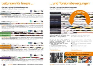 Leitungen für lineare ...

... und Torsionsbewegungen

chainﬂex®-Leitungen für lineare Bewegungen
chainﬂex® cables for linear movements

chainﬂex®-Leitungen für Torsionsbewegungen
chainﬂex® cables for torsion movements

PUR-Steuerleitungen control cables

RoHS

± 180°/m

CF77.UL.D Steuerleitung für hohe Beanspruchung, öl- und kühlmittelbeständig, ﬂammwidrig, kerbzäh, PVCund halogenfrei, Mindestbiegeradius bis 6,8 x d control cable for high load requirements, resistant to oils and
cooling agents, ﬂame retardant, notch tough, free of PVC and halogen, minimum bending radius up to 6.8 x d

PUR-Datenleitungen data cables

RoHS

CF240.PUR Datenleitung für hohe Beanspruchung, geschirmt mit 90% Bedeckung, öl- und kühlmittelbeständig,
kerbzäh, PVC- und halogenfrei, ﬂammwidrig, Mindestbiegeradius bis 10 x d data cable for high load requirements,
shielded with 90% cover, resistant to oils and coolants, notch proof, PVC-free/halogen-free, ﬂame-retardant, minimum bending radius up to 10 x d

PUR-Mess-Systemleitungen measuring system cables

RoHS

CF111.D / CF113.D Mess-Systemleitung für hohe Beanspruchung, geschirmt, öl- und kühlmittelbeständig, kerbzäh, ﬂammwidrig, Mindestbiegeradius bis 7,5 x d measuring system cable for high load requirements, shielded,
resistant to oils and coolants, notch proof, ﬂame-retardant, minimum bending radius up to 7.5 x d

RoHS

PUR-Servoleitungen servo cables

CF270.UL.D / CF27.D Servoleitung für hohe Beanspruchung, geschirmt, öl- und kühlmittelbeständig, kerbzäh, ﬂammwidrig, PVC- und halogenfrei, Mindestbiegeradius bis 7,5 x d servo cable for high load requirements, shielded, resistant
to oils and coolants, notch proof, ﬂame-retardant, PVC-free/halogen-free, minimum bending radius up to 7.5 x d

RoHS

Große Leitungsfamilie für Roboter – über
75 tordierbare Leitungen ab Lager

Large cable family for robots – more
than 75 twistable cables from stock

igus® bietet ab Lager für jeden Leitungsbereich
Lösungen für die Torsion an. Damit bietet sich die
Möglichkeit, Torsionsleitungen auch in kleinen
Mengen schnell und einfach zu nutzen.
Steuer- , Daten-, Bus-, Hybrid-, LWL-, Motorund Servoleitungen
Ab 1 Meter, keine Mindestbestellmenge
28 Millionen Zyklen getestet, Test Nr. 3105

igus® provides torsion solutions for any cable application from stock. This presents the option to quickly
and easily make use of torsion cables even in small
quantities.
Control, data, bus, hybrid, ﬁbre optic, power and
servo cables
From 1 m, no minimum order quantity
28 Mio. cycles tested, Test No. 3105

Mehr Informationen:
www.igus.de/de/cfrobot

More information:
www.igus.eu/eu/cfrobot

± 180° auf 1 m; 3.000.000 Zyklen getestet
±180° at 1 m; 3,000,000 cycles tested

PUR-Busleitungen bus cables
CFBUS.PUR Busleitung für Proﬁbus, Proﬁnet, Ethernet und CAN-Bus, geschirmt, ölbeständig, kühlmittelbeständig,
PVC- und halogenfrei, kerbzäh, ﬂammwidrig, Mindestbiegeradius: 12,5 x d bus cable for proﬁbus, proﬁnet, ethernet and CAN-Bus, shielded, oil-resistant, coolant resistant, PVC-free/halogen-free, notch-resistant, ﬂame-retardant,
minimum bending radius: 12,5 x d
40

Produkte für Werkzeugmaschinen ... Kosten senken mit sicheren Produkten

products for machine tools ... safe quality & save money ...

41

 