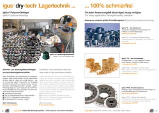 igus dry-tech Lagertechnik ...

... 100% schmierfrei

iglidur® Polymer-Gleitlager
iglidur® polymer bearings

Für jeden Anwendungsfall die richtige Lösung verfügbar
For every application the right bearing available

®

®

Auszug aus unserem großen Produktprogramm Excerpt of our large product range

iglidur® G – der Alleskönner
Universelles Gleitlager für Anwendungen mit
mittleren bis hohen Belastungen.
www.igus.de/de/G
iglidur® G – the general purpose bearing
Universal bearing for applications with medium to
high loads.
www.igus.eu/eu/G

iglidur® D in Werkzeugwechslerkette
iglidur® D in tool changer chain
iglidur® Q2 – das Hochlastlager
Gleitlagerlösung für hochbelastete Schwenkanwendungen und extreme Bedingungen.
www.igus.de/de/Q2

Schmier- und wartungsfreie Gleitlager
aus Hochleistungskunststoffen

Lubrication- and maintenance-free bearings made of high performance plastics

Keine Schmierung und Reduzierung von Wartungsarbeiten, dabei Kosten senken und die Lebensdauer
erhöhen, alles ab Lager und schnell lieferbar – das
ist die Kernidee. iglidur®-Kunststoffe sind ausgiebig
hinsichtlich Verschleiß und Reibwert sowie weiteren
relevanten Materialeigenschaften getestet. iglidur®
Polymergleitlager von igus® bedeuten den Schritt von
der Kunststoffbuchse zum getesteten und damit berechenbaren Maschinenelement.
Lebensdauer berechenbar
Über 40 Katalogwerkstoffe ab Lager verfügbar
Bis 250° C Dauergebrauchstemperatur
Kundenspeziﬁsche Lösungen möglich

Lower costs and raise service life by eliminating lubrication and lowering maintenance works, everything
delivered from stock immediately - that is the core idea
iglidur® polymers are tested in abrasion, friction and
other material properties. They built the technological
core of the igus® products. Polymer plain bushings
from igus® signiﬁes the step from the plastic bushing
to the proven and tested, and thereby calculable and
quickly available, machine element.
Predictable service life
More than 40 materials available from stock
Up to 250°C continuous operating temperature
Customised solutions possible

Mehr Informationen:
www.igus.de/iglidur

More information:
www.igus.eu/iglidur

44

Produkte für Werkzeugmaschinen ... Kosten senken mit sicheren Produkten

iglidur® Q2 – bearing for extreme loads
Bearing solution for heavy-duty pivoting applications
under extreme conditions.
www.igus.eu/eu/Q2

iglidur® PRT - Rundtischsysteme
Kostengünstige, wartungsarmes Rundtischlager mit
tribooptimierten iglidur®-Gleitelementen.
www.igus.de/de/PRT
iglidur® PRT - slewing ring bearings
Cost-effective, maintenance-free slewing ring system
with tribo-optimised iglidur® gliding elements.
www.igus.eu/eu/PRT

products for machine tools ... safe quality & save money ...

45

 