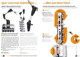 igus Low-cost Automation ...

... alles aus einer Hand

robolink®: Mehrachsgelenk für Roboter
robolink®: Multiple-axis joint for tobots

Günstiger Automatisieren mit Low-Cost-Kunststoffkomponenten
Low-cost automation with favourably priced polymer components
ns

sorti

Intelligent conveyor chain
Continuously revolving
Pick and place 30% faster
Optional with cameras, sensors,
indicator lights, grippers ...

Kunststofftechnik-Spezialist igus bietet Roboterentwicklern und -laboren ab sofort eine leichte, wartungs- und korrosionsfreie Reihenschaltung von Gelenken. Die Kunststoff-Gelenke können frei rotieren
und schwenken (Seilzugtechnik, 4 Seile pro Gelenk).
Durch die Aluminium/Kohlefaser/Kunststoff-Gelenkarme werden Pneumatik, Hydraulik und alle Datenleitungen funktionssicher verlegt, um die Sensoren bzw.
Sinnesorgane zu steuern. Kein teures Fräsen, kein
Schneiden, kein Basteln, keine Frickeleien mehr – alles
maßgefertigt aus einer Hand!
Gelenke aus Kunststoff, beliebig konﬁgurier- und
erweiterbar
Umfangreicher modularer Baukasten für
humanoide Roboter

Polymer specialist igus offers robot developers and
laboratories a light weight, maintenance and corrosion-free range of connection of joints. The plastic joints
can rotate and pivot freely (draw wire technology, 4
wires per joint). The pneumatic, hydraulic and all data
cables are routed through the aluminium/carbon ﬁbre/
plastic articulated arms to reliably control the sensors
and sensory organs. No expensive milling, no cutting,
no tinkering, no ﬁddling any more – all custom made
from one source!

Mehr Informationen:
www.igus.de/robolink

More information:
www.igus.eu/robolink

®

48

®

Plastic joints can be arbitrarily conﬁgured and
extended
Extensive modular construction kit for humanoid
robots

Produkte für Werkzeugmaschinen ... Kosten senken mit sicheren Produkten

3 drylin® E
Mehrachssystem
Schmierfreie Antriebseinheit
Trocken und günstig
Multiple-axis-system
Lubrication-free drive unit
Dry and cost-effective

abstapeln
de-stacking

gungsmechanismen in einem Bauteil

Various movement mechanisms
integrated in one component

1

abgeben
hand over

2 Integration unterschiedlicher Bewe-

orting
identiﬁzieren
identify

Intelligente Förderkette
Kontinuierlich umlaufend
Pick and place 30% schneller
Optional mit Kameras, Sensoren,
Kontrolleuchten, Greifer, Zangen...

ere

1 pikchain®

2
positioning

sitionieren
Po

®

3
49

 