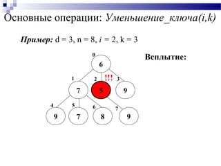 Основные операции: Уменьшение_ключа(i,k)
6
7 5 9
9 7 8
0
1
5
2
4
3
9
76
Пример: d = 3, n = 8, i = 2, k = 3
!!!
Всплытие:
 