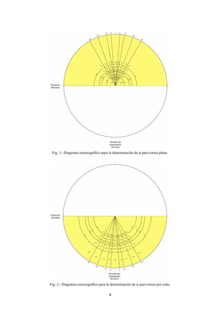Fig. 1.- Diagrama estereográfico para la determinación de ψ para rotura plana.




Fig. 2.- Diagrama estereográfico para la determinación de ψ para rotura por cuña.

                                       4
 