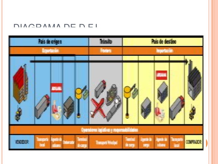 Dfi Insurance / 4220 logistica dfi_cedritos We have