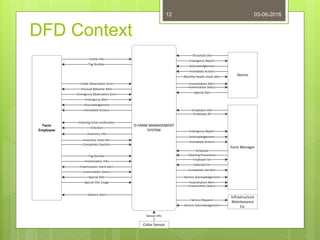 System Analysis and Design Project | PPTX