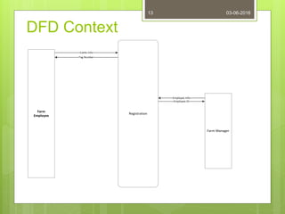 System Analysis and Design Project | PPTX
