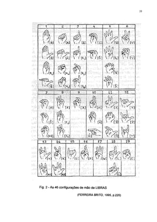 IA    r     iri

            ¡
                WA                  *
                          !u y J    .M, Í O T
          E.
           E

••••Pi-fl.    •r
           fx 11 i
WiHt! " • V i t r "
A ...y-Sl . J             e EE"
                           . EE
                             E^
                              E
 V



Fig. 2 - As 46 configurações de mão da LIBRAS

                                   (FERREIRA BRITO, 1995, p.220)
 