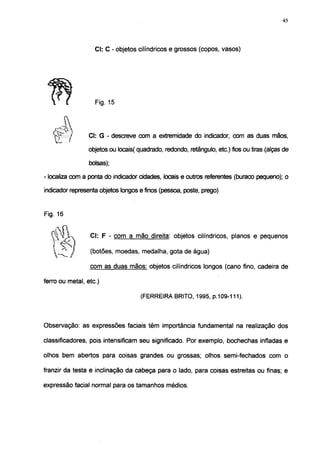 45




                          Cl: C - objetos cilíndricos e grossos (copos, vasos)




                          Fig. 15

          f

               /        Cl: G - descreve com a extremidade do indicador, com as duas mãos,
    VU' j

                        objetos ou locais( quadrado, redondo, retãngulo, etc.) fios ou tiras (alças de

                        bolsas);

- localiza com a ponta do indicador cidades, locais e outros referentes (buraco pequeno); o

indicador representa objetos longos efinos(pessoa, poste, prego)


Fig. 16

  JSFk
     SyU(               Cl: F - com a mão direita: objetos cilíndricos, planos e pequenos
  rsSI
                   ,'
                   »    (botões, moedas, medalha, gota de água)

                        com as duas mãos: objetos cilíndricos longos (cano fino, cadeira de

ferro ou metal, etc.)

                                            (FERREIRA BRITO, 1995, p.109-111).



Observação: as expressões faciais têm importância fundamental na realização dos

classificadores, pois intensificam seu significado. Por exemplo, bochechas infladas e

olhos bem abertos para coisas grandes ou grossas; olhos semi-fechados com o

franzir da testa e inclinação da cabeça para o lado, para coisas estreitas ou finas; e

expressão facial normal para os tamanhos médios.
 