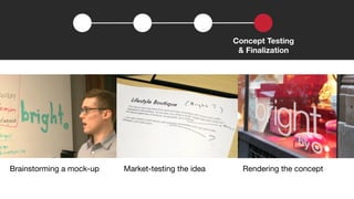 Concept Testing 
& Finalization 
Brainstorming a mock-up 
Market-testing the idea 
Rendering the concept 
 