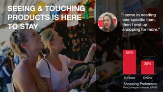 SEEING & TOUCHING 
PRODUCTS IS HERE 
TO STAY 
“I come in needing 
one specific item, 
then I end up 
shopping for more.”! 
55% 
30% 
In Store Online 
Shopping Preference 
The Converged Lifestyle, KPMG 
 