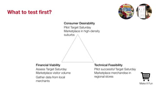What to test first? 
Consumer Desirability! 
Pilot Target Saturday 
Marketplace in high-density 
suburbs 
Financial Viability! 
Assess Target Saturday 
Marketplace visitor volume 
Gather data from local 
merchants 
Technical Feasibility! 
Pilot successful Target Saturday 
Marketplace merchandise in 
regional stores 
Make It Fun 
 