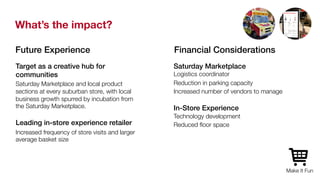What’s the impact? 
Target as a creative hub for 
communities! 
Saturday Marketplace and local product 
sections at every suburban store, with local 
business growth spurred by incubation from 
the Saturday Marketplace. 
! 
Leading in-store experience retailer! 
Increased frequency of store visits and larger 
average basket size 
Make It Fun 
Future Experience! Financial Considerations! 
Saturday Marketplace! 
Logistics coordinator 
Reduction in parking capacity 
Increased number of vendors to manage 
! 
In-Store Experience! 
Technology development 
Reduced floor space 
 