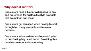 Why does it matter? 
Consumers have a higher willingness to pay 
and preference for custom lifestyle products 
that are unique and local. ! 
! 
Consumers get stressed when having to sort 
through too many products and make a 
decision. ! 
! 
Consumers value reviews and research prior 
to purchasing big ticket items. Providing this 
on-site can reduce showrooming. ! 
2 of 3 
 