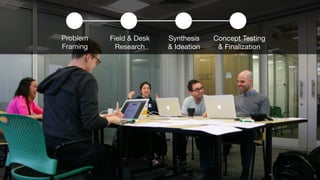 Problem 
Framing 
Field & Desk 
Research 
Concept Testing 
& Finalization 
Synthesis 
& Ideation 
 