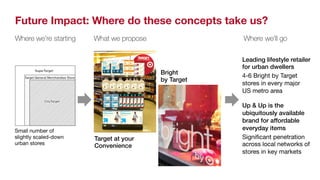 Future Impact: Where do these concepts take us? 
Where we’re starting 
What we propose 
Where we’ll go 
Target at your 
Convenience! 
Bright ! 
by Target! 
Small number of 
slightly scaled-down 
urban stores 
Leading lifestyle retailer 
for urban dwellers! 
4-6 Bright by Target 
stores in every major 
US metro area 
! 
Up  Up is the 
ubiquitously available 
brand for affordable 
everyday items ! 
Significant penetration 
across local networks of 
stores in key markets 
 