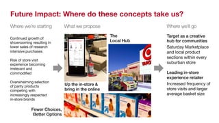 Future Impact: Where do these concepts take us? 
Where we’re starting 
What we propose 
Where we’ll go 
Up the in-store  
bring in the online! 
The! 
Continued growth of Local Hub! 
showrooming resulting in 
lower sales of research 
intensive purchases 
Risk of store visit 
experience becoming 
irrelevant and 
commodified 
Overwhelming selection 
of parity products 
competing with 
increasingly respected 
in-store brands 
Target as a creative 
hub for communities! 
Saturday Marketplace 
and local product 
sections within every 
suburban store 
! 
Leading in-store 
experience retailer! 
Increased frequency of 
store visits and larger 
average basket size 
Fewer Choices,! 
Better Options! 
 