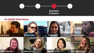 Synthesis 
& Ideation 
In-depth interviews 
Locavore 
Target haterTarget lover 
Digital shopper 
Teen shopper 
New mom 
Mother of six 
In-store shopper 
 