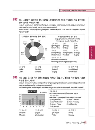 EPS-TOPIK 고용허가제 한국어능력시험

687

외국 사람들이 좋아하는 한국 음식을 조사했습니다. 외국 사람들이 가장 좋아하는
한국 음식은 무엇입니까?
(oeguk saramdeuri joahaneun hanguk eumsigeul josahaetseumnida oeguk saramdeuri
gajang joahaneun hanguk eumsigeun mueosimnikka)
This is about a survey regarding foreigners’ favorite Korean food. What is foreigners’ favorite
Korean food?

<외국인이 좋아하는 한국 음식>

외국인이 좋아하는 한국 음식
(oegugini joahaneun hanguk eumsik)
Foreigners’ favorite Korean food

김밥

갈비

(gimchijjigae)
Gimchi stew

(gimbap)
Gimbap

(galbi)
Galbi

삼계탕

삼겹살

불고기

(samgyetang)
Chicken soup

(samgyeopsal) (bulgogi)
Pork belly
Bulgogi

만두와 빈대떡
(manduwa bindaetteok)
Dumplings and mung-bean pancakes

① 갈비

688

② 김밥

③ 불고기

④ 김치찌개

(galbi)
Galbi

(gimbap)
Gimbap

(bulgogi)
Bulgogi

(gimchijjigae)
Gimchi stew

다음 표는 무지크 씨의 전화 통화량을 나타낸 것입니다. 전화를 가장 많이 사용한
요일은 언제입니까?
(daeum pyoneun mujikeu ssiui jeonhwa tonghwaryangeul natanaen geosimnida jeonhwareul
gajang mani sayonghan yoireun eonjeimnikka)
The following table shows Mujik’s telephone usage. Which day did he use the telephone the most?
전화통화량
(jeonhwatonghwaryang) Telephone usage

요일별통화량
(yoilbyeoltonghwaryang) Daily telephone usage
월 (wol) Monday
화 (hwa) Tuesday
수 (su) Wednesday
목 (mok) Thursday
금 (geum) Friday
토 (to) Saturday
일 (il) Sunday

① 월요일

② 수요일

③ 금요일

④ 일요일

(woryoil)
Monday

(suyoil)
Wednesday

(geumyoil)
Friday

(iryoil)
Sunday

읽기 / Reading

_ 787

읽기 481~800

김치찌개

 