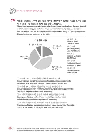 EPS-TOPIK 고용허가제 한국어능력시험

696

다음은 경상남도 지역에 살고 있는 외국인 근로자들의 일하는 시간을 조사한 것입
니다. 표에 대한 설명으로 맞지 않는 것을 고르십시오.
(daeumeun gyeongsangnamdo jiyeoge salgo itneun oegugin geulojadeurui ilhaneun siganeul
josahan geosimnida pyoe daehan seolmyeongeuro matji anneun geoseul goreusipsio)
The following is data for working hours of foreign workers living in Gyeongsangnam-do.
Choose the incorrect statement for the table.
1일 근로 시간

<1일 근로시간>
8시간 이하, 8%

(iril geulo sigan)
Daily work hours

8~10시간,
21.5%

8시간 이하
(yeodeolsigan iha)
Less than 8 hours

8~10시간
(yeodeol~yeolsigan)
8 to 10 hours

12시간 이상,
29.6%

12시간 이상

10~12시간,
40.9%

(yeoldusigan isang)
More than 12 hours

10~12시간
(yeol~yeoldusigan)
10 to 12 hours

① 하루에 10시간 이상 일하는 사람이 70%쯤 됩니다.
(harue yeolsigan isang ilhaneun sarami chilsippeosenteujjeum doemnida)
Those who work more than 10 hours a day account for around 70%.

② 하루에 8시간 이하로 일을 하는 사람은 8%뿐입니다.
(harue yeodeolsigan iharo ireul haneun sarameun palpeosenteuppunimnida)
Only 8% of people work less than 8 hours a day.

③ 이 지역의 근로자 중 절반이 하루에 8시간 일을 합니다.
(i jiyeogui geuloja jung jeolbani harue yeodeolsigan ireul hamnida)
Half of all the workers in this region work 8 hours a day.

④ 이 지역의 근로자 중 30%쯤이 하루의 반 이상을 일합니다.
(i jiyeogui geoloja jung samsippeosenteujjeumi haruui ban isangeul ilhamnida)
30% of all the workers in this region work more than half a day.

792 _ 외국인근로자의 한국어능력 향상을 위하여, 한국어능력시험 출제시 문제 및 답안을 일부 변경하여 출제할 수 있습니다.
The questions and answers for the test may change partially to improve foreign workers’ proficiency in the Korean language.

 