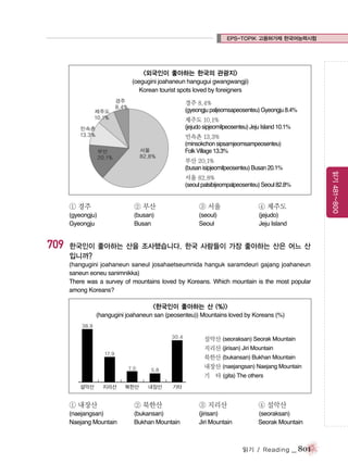 EPS-TOPIK 고용허가제 한국어능력시험

<외국인이 좋아하는 한국의 관광지>
(oegugini joahaneun hangugui gwangwangji)
Korean tourist spots loved by foreigners
경주 8.4%
(gyeongju paljeomsapeosenteu) Gyeongju 8.4%
제주도 10.1%
(jejudo sipjeomilpeosenteu) Jeju Island 10.1%
민속촌 13.3%
(minsokchon sipsamjeomsampeosenteu)
Folk Village 13.3%

읽기 481~800

부산 20.1%
(busan isipjeomilpeosenteu) Busan 20.1%
서울 82.8%
(seoul palsibijeompalpeosenteu) Seoul 82.8%

① 경주

③ 서울

④ 제주도

(gyeongju)
Gyeongju

709

② 부산
(busan)
Busan

(seoul)
Seoul

(jejudo)
Jeju Island

한국인이 좋아하는 산을 조사했습니다. 한국 사람들이 가장 좋아하는 산은 어느 산
입니까?
(hangugini joahaneun saneul josahaetseumnida hanguk saramdeuri gajang joahaneun
saneun eoneu sanimnikka)
There was a survey of mountains loved by Koreans. Which mountain is the most popular
among Koreans?

<한국인이 좋아하는 산 (%)>
(hangugini joahaneun san (peosenteu)) Mountains loved by Koreans (%)

설악산 (seoraksan) Seorak Mountain
지리산 (jirisan) Jiri Mountain
북한산 (bukansan) Bukhan Mountain
내장산 (naejangsan) Naejang Mountain
기 타 (gita) The others
설악산

지리산

북한산

내장산

기타

① 내장산

② 북한산

③ 지리산

④ 설악산

(naejangsan)
Naejang Mountain

(bukansan)
Bukhan Mountain

(jirisan)
Jiri Mountain

(seoraksan)
Seorak Mountain

읽기 / Reading

_ 801

 