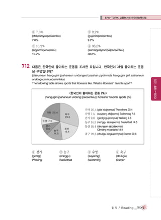EPS-TOPIK 고용허가제 한국어능력시험

① 7.6%

(gujeomipeosenteu)
9.2%

③ 10.2%

④ 38.8%

(sipjeomipeosenteu)
10.2%

712

② 9.2%

(chiljeomyukpeosenteu)
7.6%

(samsippaljeompalpeosenteu)
38.8%

다음은 한국인이 좋아하는 운동을 조사한 표입니다. 한국인이 제일 좋아하는 운동
은 무엇입니까?

<한국인이 좋아하는 운동 (%)>
(hangugini joahaneun undong (peosenteu)) Koreans’ favorite sports (%)

기타 20.4 (gita isipjeomsa) The others 20.4
수영 7.5 (suyeong chiljeomo) Swimming 7.5
걷기 9.6 (geotgi gujeomyuk) Walking 9.6
농구 14.5 (nonggu sipsajeomo) Basketball 14.5
등산 18.4 (deungsan sippaljeomsa)
Climbing mountains 18.4

축구 29.6 (chukgu isipgujeomyuk) Soccer 29.6

① 걷기

② 농구

③ 수영

④ 축구

(geotgi)
Walking

(nonggu)
Basketball

(suyeong)
Swimming

(chukgu)
Soccer

읽기 / Reading

_ 803

읽기 481~800

(daeumeun hangugini joahaneun undongeul josahan pyoimnida hangugini jeil joahaneun
undongeun mueosimnikka)
The following table shows sports that Koreans like. What is Koreans’ favorite sport?

 