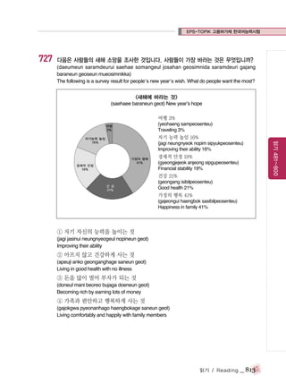 EPS-TOPIK 고용허가제 한국어능력시험

727

다음은 사람들의 새해 소망을 조사한 것입니다. 사람들이 가장 바라는 것은 무엇입니까?
(daeumeun saramdeurui saehae somangeul josahan geosimnida saramdeuri gajang
baraneun geoseun mueosimnikka)
The following is a survey result for people’s new year’s wish. What do people want the most?

<새해에 바라는 것>
(saehaee baraneun geot) New year’s hope
여행 3%
(yeohaeng sampeosenteu)
Traveling 3%

자기 능력 높임 16%

경제적 안정 19%
(gyeongjejeok anjeong sipgupeosenteu)
Financial stability 19%

건강 21%
(geongang isibilpeosenteu)
Good health 21%

가정의 행복 41%
(gajeongui haengbok sasibilpeosenteu)
Happiness in family 41%

① 자기 자신의 능력을 높이는 것
(jagi jasinui neungnyeogeul nopineun geot)
Improving their ability

② 아프지 않고 건강하게 사는 것
(apeuji anko geonganghage saneun geot)
Living in good health with no illness

③ 돈을 많이 벌어 부자가 되는 것
(doneul mani beoreo bujaga doeneun geot)
Becoming rich by earning lots of money

④ 가족과 편안하고 행복하게 사는 것
(gajokgwa pyeonanhago haengbokage saneun geot)
Living comfortably and happily with family members

읽기 / Reading

_ 813

읽기 481~800

(jagi neungnyeok nopim sipyukpeosenteu)
Improving their ability 16%

 