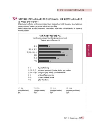 EPS-TOPIK 고용허가제 한국어능력시험

729

직장인들이 어떻게 스트레스를 푸는지 조사했습니다. 책을 읽으면서 스트레스를 푸
는 사람은 얼마나 됩니까?
(jikjanindeuri eotteoke seuteureseureul puneunji josahaetseumnida chaegeul ilgeumyeonseo
seuteureseureul puneun sarameun eolmana doemnikka)
We surveyed how workers dealt with their stress. How many people get rid of stress by
reading books?

<스트레스를 푸는 방법 (%)>
(seuteureseureul puneun bangbeop (peosenteu))
Ways to get rid of stress (%)

읽기 481~800

휴식
(hyusik) Relaxing
음주와 흡연 (eumjuwa heubyeon) Drinking alcohol and smoking
친구와 이야기 (chinguwa iyagi) Having a chat with friends
운동
(undong) Taking exercise
독서
(dokseo) Reading a book
기타
(gita) The others

① 8%

② 15%

③ 19%

④ 23%

(palpeosenteu)
8%

(sibopeosenteu)
15%

(sipgupeosenteu)
19%

(isipsampeosenteu)
23%

읽기 / Reading

_ 815

 