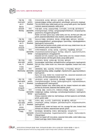 EPS-TOPIK 고용허가제 한국어능력시험

1월 8일

아침

(irwol paril)
Jan. 8

(achim)
Breakfast

월요일
(woryoil)
Monday

두부김치찌개, 보리밥, 열무김치, 삼치튀김, 김무침, 깍두기
(dubugimchijjigae, boribap, yeolmugimchi, samchitwigim, gimmuchim, kkakdugi)
Tofu and Gimchi stew, boiled barley and rice, young radish gimchi, fried Spanish
mackerel, seasoned seaweeds, radish gimchi

저녁
무콩나물국, 보리밥, 삼겹살김치볶음, 도라지생채, 고사리나물, 총각무동치미
(jeonyeok) (mukongnamulguk, boribap, samgyeopsalgimchibokkeum, dorajisaengchae,
Dinner
gosarinamul, chonggakmudongchimi)
Radish and bean sprout soup, boiled barley and rice, stir-fried pork belly and
gimchi, seasoned balloonflower roots, brackens, water-based radish gimchi

1월 9일

아침

(irwol guil)
Jan. 9

(achim)
Breakfast

화요일
(hwayoil)
Tuesday

죽순쇠고기볶음, 감자양파국, 현미밥, 미역줄기볶음, 배추김치, 부추무침
(juksunsoegogibokkeum, gamjayangpaguk, hyeonmibap, miyeokjulgibokkeum,
baechugimchi, buchumuchim)
Stir-fried beef and bamboo shoots, potato and onion soup, boiled brown rice, stirfried seaweeds, gimchi, seasoned chives

저녁
미역두부왜된장국, 보리밥, 닭조림, 시금치무침, 마늘쫑볶음, 총각김치
(jeonyeok) (miyeokdubuoaedoenjangguk, boribap, dakjorim, sigeumchimuchim,
Dinner
maneuljjongbokkeum, chonggakgimchi)
Seaweed and tofu soybean soup, boiled barley and rice, braised chicken,
seasoned spinach, stir-fried garlic shoots, young radish gimchi

1월 10일

아침

(irwol sibil)
Jan. 10

(achim)
Breakfast

수요일

순두부찌개, 현미밥, 삼색초나물, 연근조림, 배추김치
(sundubujjigae, hyeonmibap, samsaekchonamul, yeongeunjorim, baechugimchi)
Soft tofu soup, boiled brown rice, three-color vegetables, braised lotus roots,
gimchi

저녁
(suyoil)
생태매운탕, 쌀밥, 쇠갈비찜, 미역오이무침, 고구마순볶음, 배추김치
Wednesday (jeonyeok) (saengtaemaeuntang, ssalbap, soegalbijjim, miyeokoimuchim, gogumasunbokkeum,
Dinner
baechugimchi)
Spicy cod soup, boiled rice, braised beef ribs, seasoned seaweeds and
cucumbers, stir-fried sweetpotato shoots, gimchi
1월 11일

아침

(irwol sibiril)
Jan. 11

(achim)
Breakfast

목요일
(mogyoil)
Thursday

냉이된장국, 보리밥, 고등어무조림, 멸치볶음, 무말랭이무침, 배추김치
(naengidoenjangguk, boribap, godeungeomujorim, myeolchibokkeum,
mumalaengimuchim, baechugimchi)
Shepherd soybean soup, boiled barley and rice, braised mackerel and radish,
stir-fried dry anchovies, seasoned dried radishes, gimchi

저녁
낙지전골, 쌀밥, 너비아니구이, 어묵꽈리고추볶음, 배추김치, 그린샐러드
(jeonyeok) (nakjijeongol, ssalbap, neobianigui, eomukkwarigochubokkeum, baechugimchi,
Dinner
geurinsaeleodeu)
Octopus casserole, boiled rice, beef barbeque, stir-fried capsicums and fishballs,
gimchi, garden salad

1월 12일

아침

(irwol sibiil)
Jan. 12

(achim)
Breakfast

금요일
(geumyoil)
Friday

미역국, 팥밥, 소시지전, 건새우무조림, 콩나물무침, 배추김치
(miyeokguk, patbap, sosijijeon, geonsaeumujorim, kongnamulmuchim,
baechugimchi)
Seaweed soup, boiled red beans and rice, sausage flat cake, braised dried
shirimps and radishes, seasoned bean sprouts, gimchi

저녁
참치회덮밥, 북어채무침, 아욱국, 메추리알조림, 치즈감자구이
(jeonyeok) (chamchihoedeopbap, bugeochaemuchim, aukguk, mechurialjorim,
Dinner
chijeugamjagui)
Boiled rice topped with tuna pieces, seasoned dried pollak, curled mallow soup,
braised quail eggs, baked cheese potatoes

838 _ 외국인근로자의 한국어능력 향상을 위하여, 한국어능력시험 출제시 문제 및 답안을 일부 변경하여 출제할 수 있습니다.
The questions and answers for the test may change partially to improve foreign workers’ proficiency in the Korean language.

 